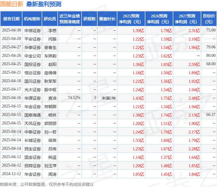 华源证券：给予国能日新买入评级