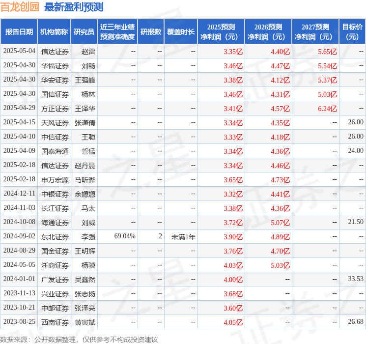 天风证券：给予百龙创园买入评级