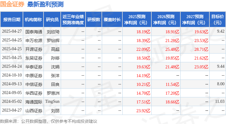 中原证券：给予国金证券增持评级