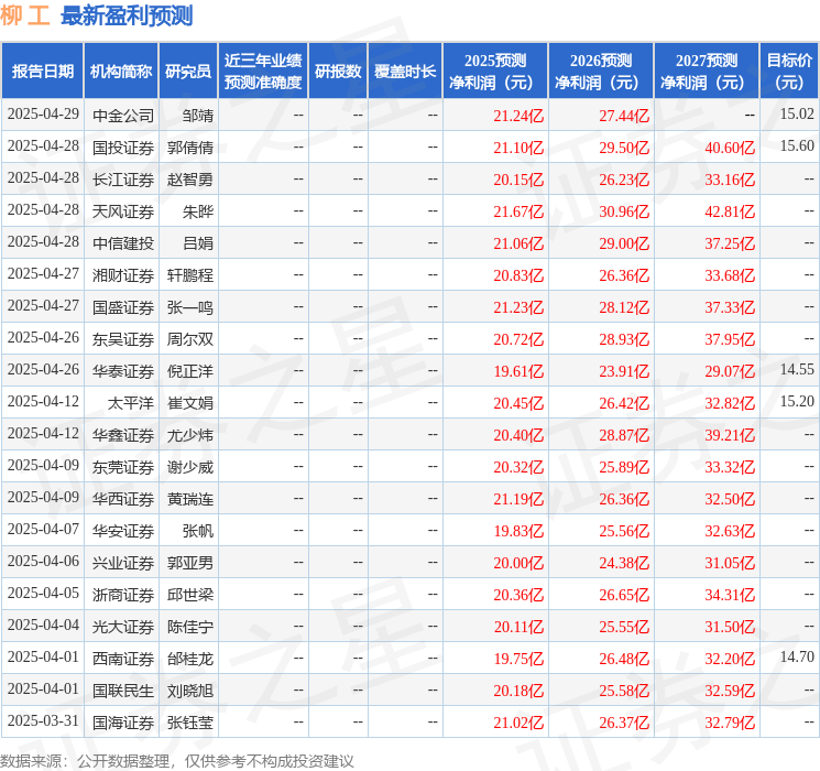 国开证券：给予柳工增持评级