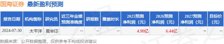 太平洋：给予国海证券买入评级