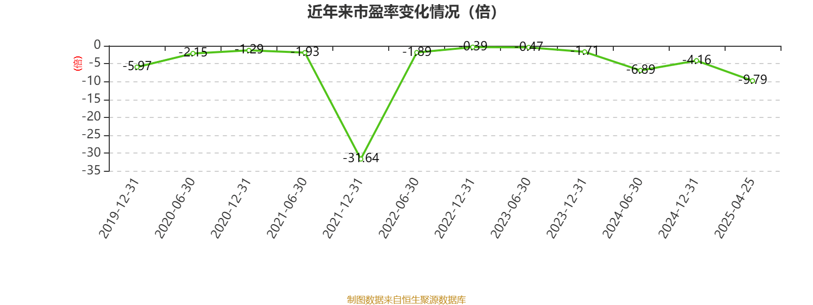 西证国际证券：2024年亏损1121.6万港元