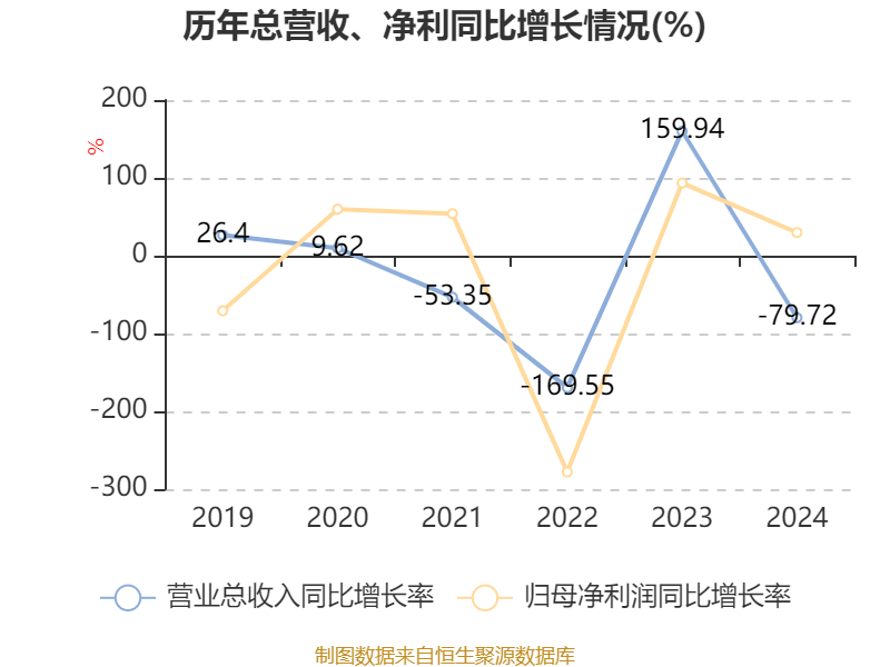 西证国际证券：2024年亏损1121.6万港元