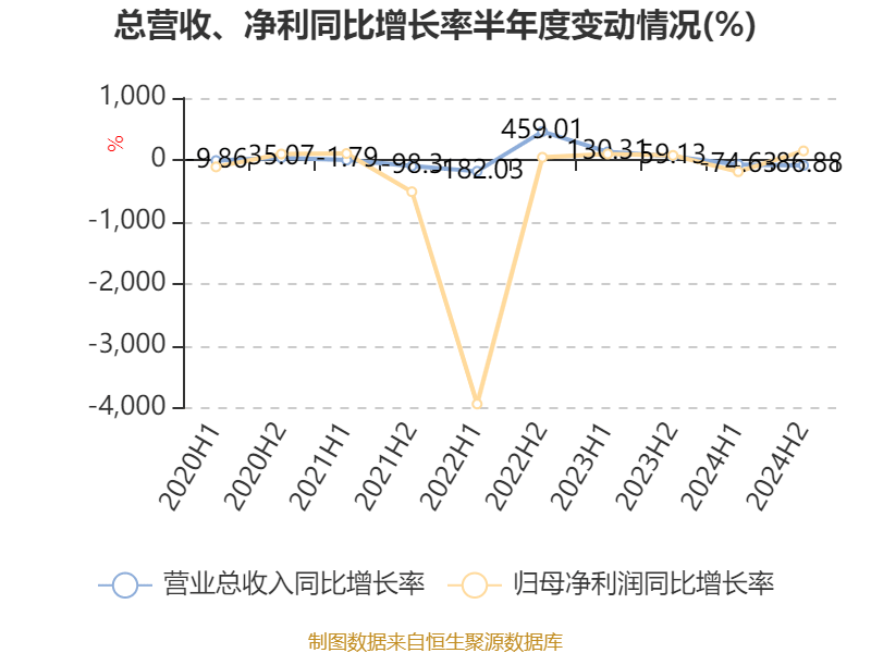 西证国际证券：2024年亏损1121.6万港元