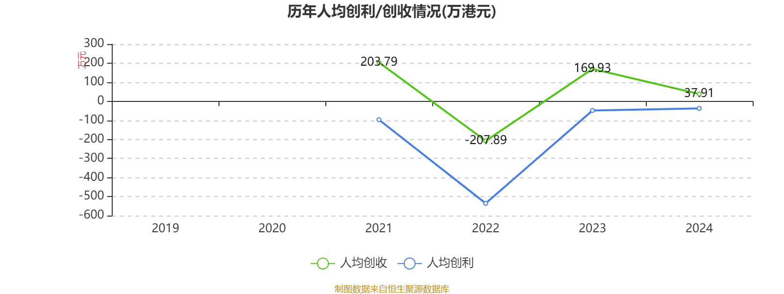 西证国际证券：2024年亏损1121.6万港元