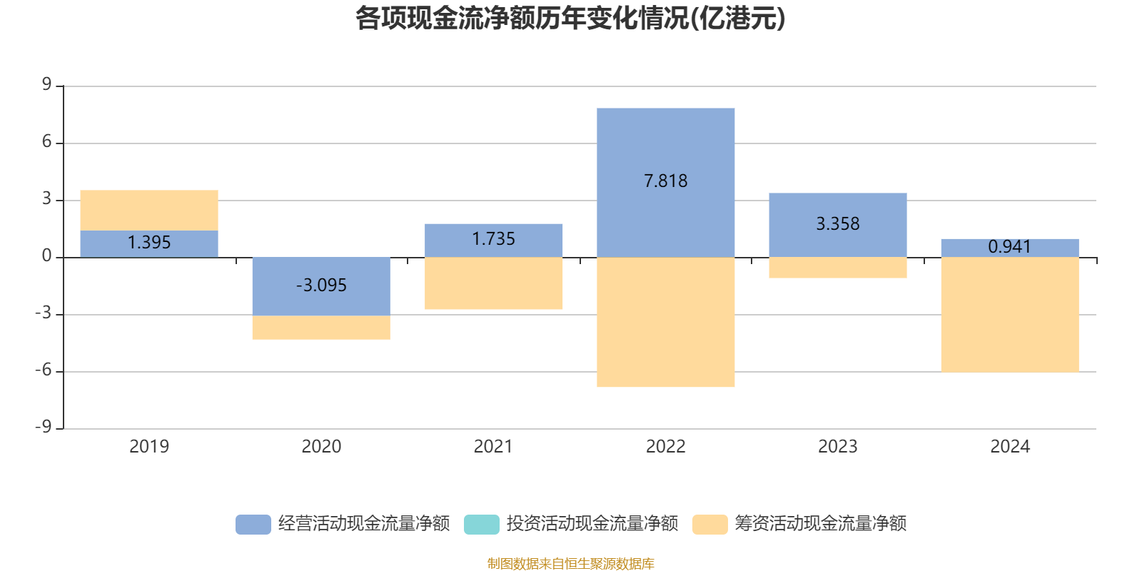 西证国际证券：2024年亏损1121.6万港元