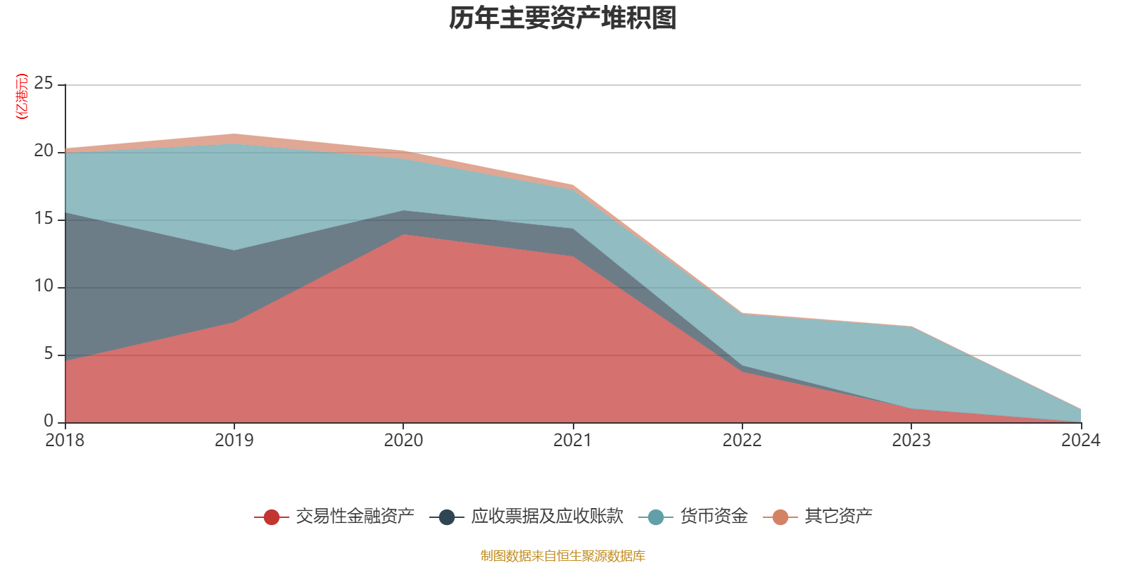 西证国际证券：2024年亏损1121.6万港元