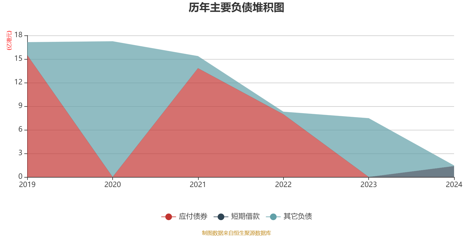 西证国际证券：2024年亏损1121.6万港元