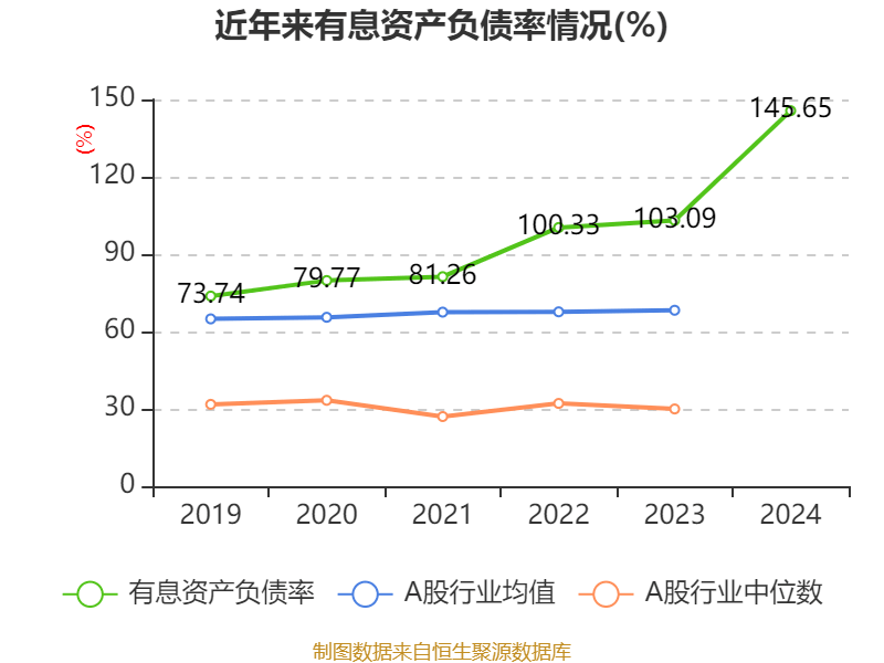 西证国际证券：2024年亏损1121.6万港元