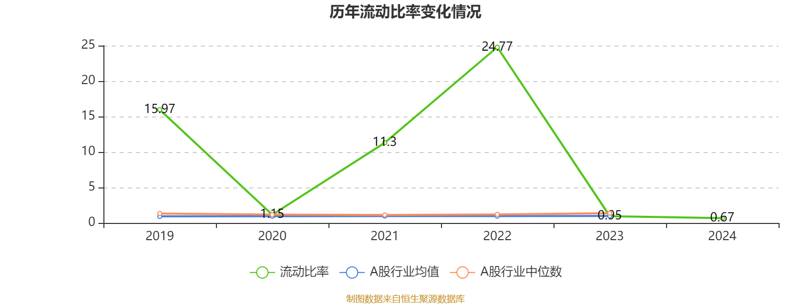 西证国际证券：2024年亏损1121.6万港元