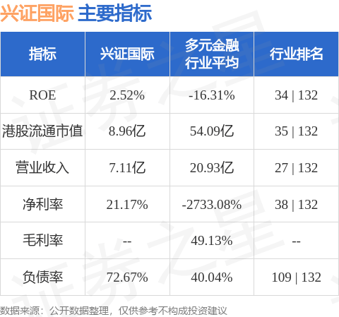 兴证国际(06058.HK)附属购买本金总额为900万美元的永续证券