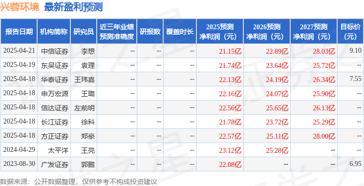 信达证券：给予兴蓉环境买入评级