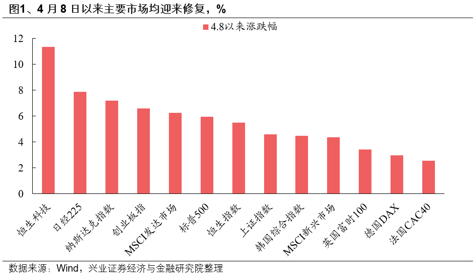 兴证策略：东稳西荡，以我为主