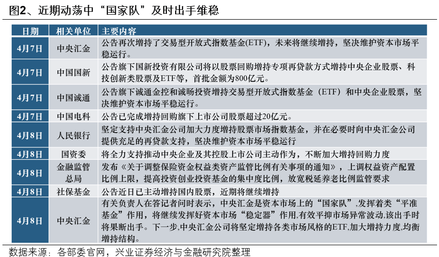 兴证策略：东稳西荡，以我为主