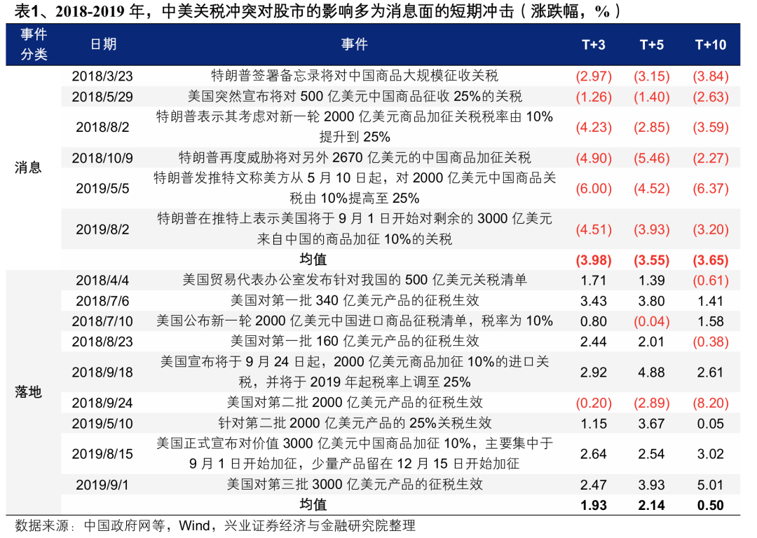 兴证策略：东稳西荡，以我为主