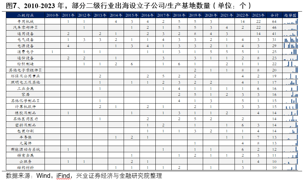 兴证策略：东稳西荡，以我为主
