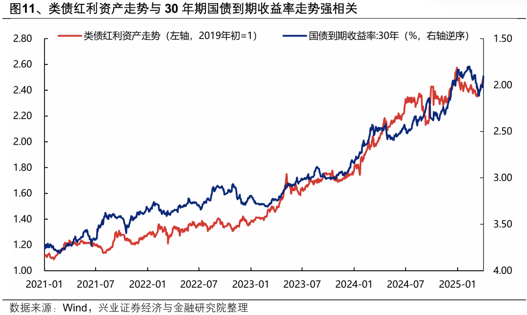 兴证策略：东稳西荡，以我为主
