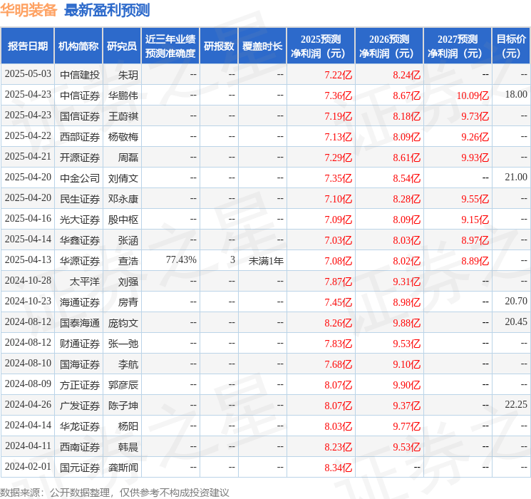 天风证券：给予华明装备买入评级
