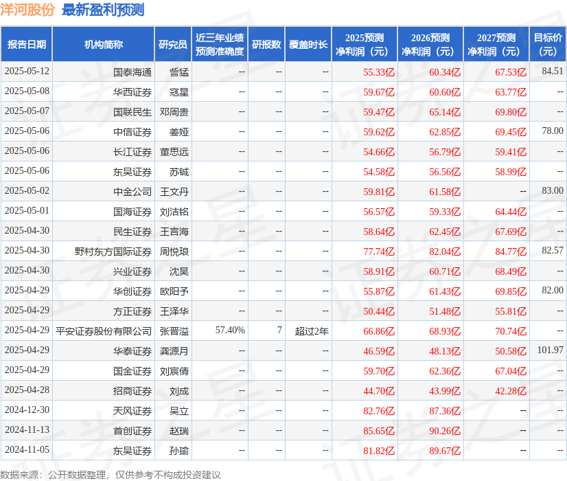 天风证券：给予洋河股份买入评级