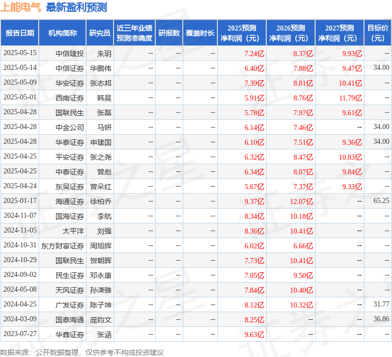 天风证券：给予上能电气买入评级