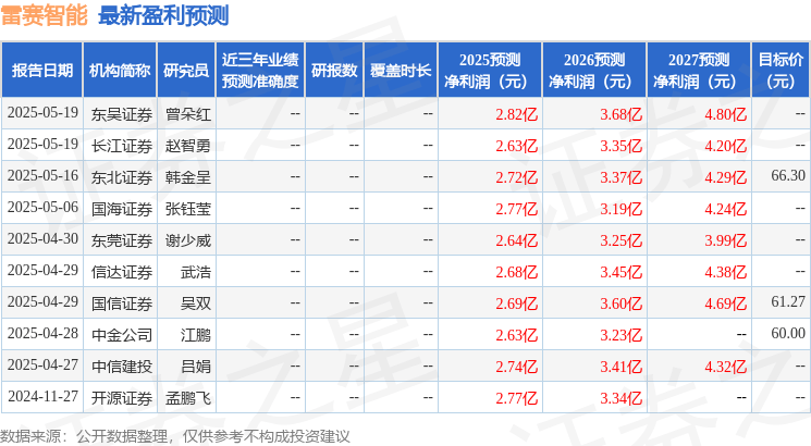 天风证券：给予雷赛智能买入评级