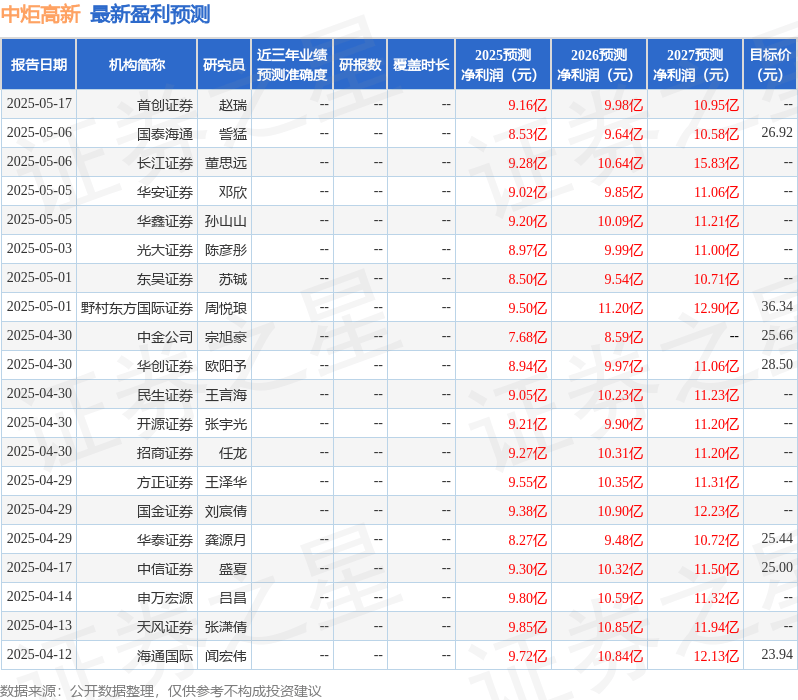 天风证券：给予中炬高新买入评级