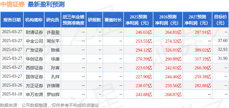 天风证券：给予中信证券买入评级