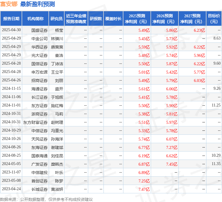 天风证券：给予富安娜买入评级