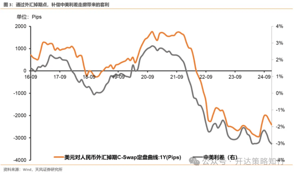 天风证券：AH如何收敛？