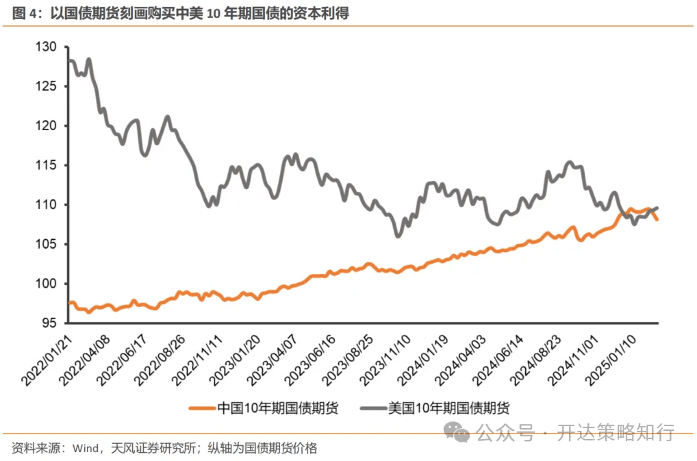 天风证券：AH如何收敛？