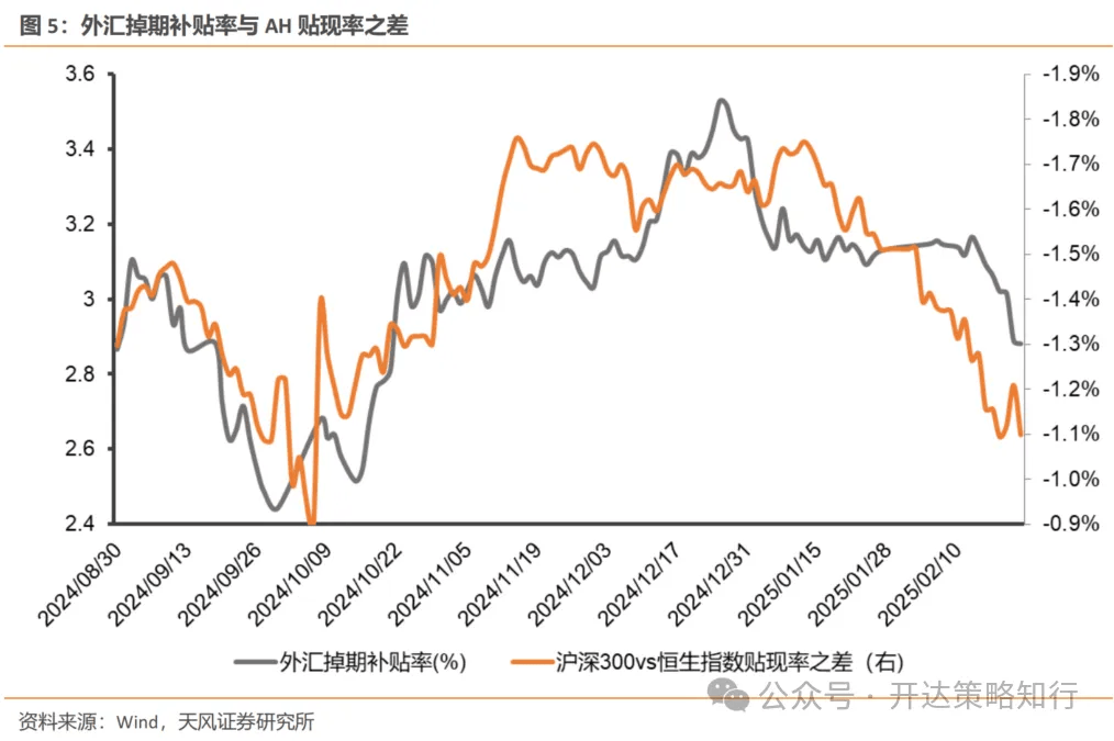 天风证券：AH如何收敛？