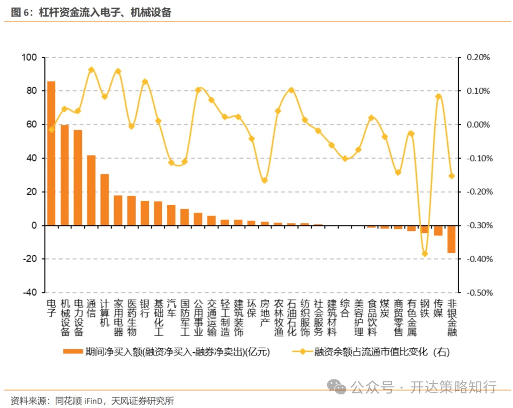 天风证券：AH如何收敛？