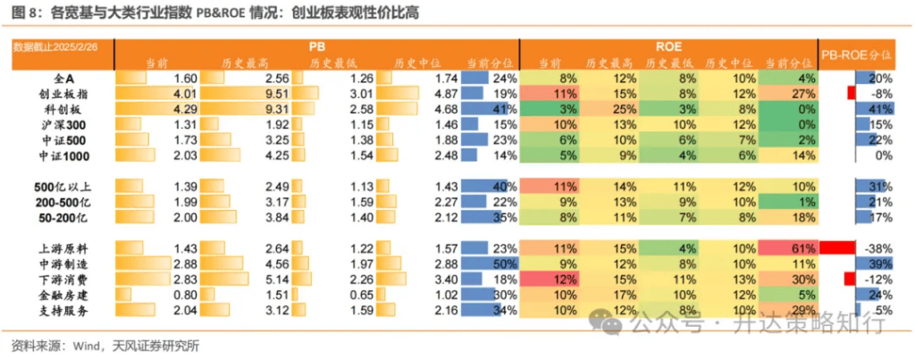 天风证券：AH如何收敛？