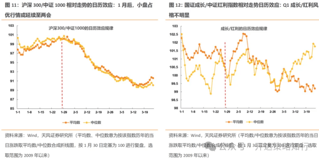天风证券：AH如何收敛？