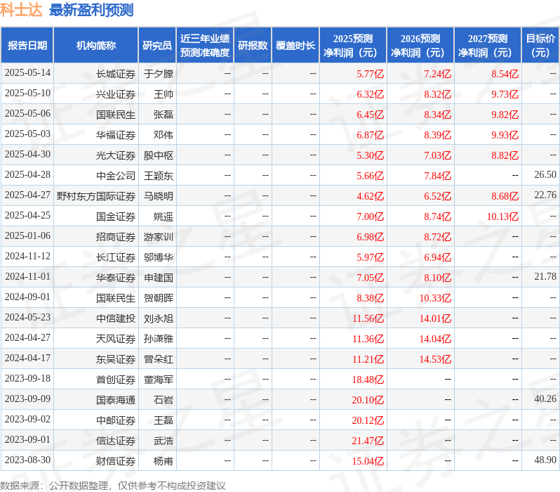天风证券：给予科士达买入评级