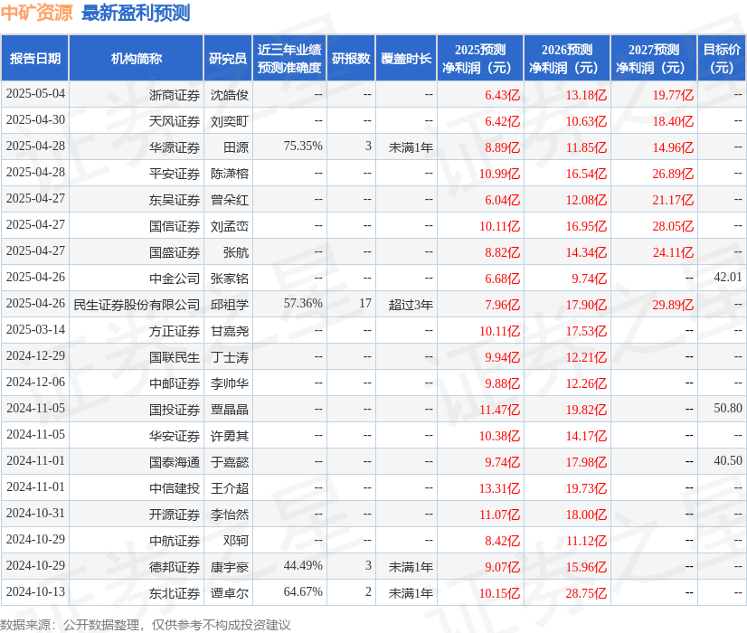 中航证券：给予中矿资源增持评级