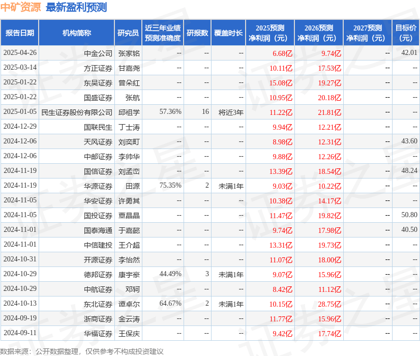 东吴证券：给予中矿资源买入评级