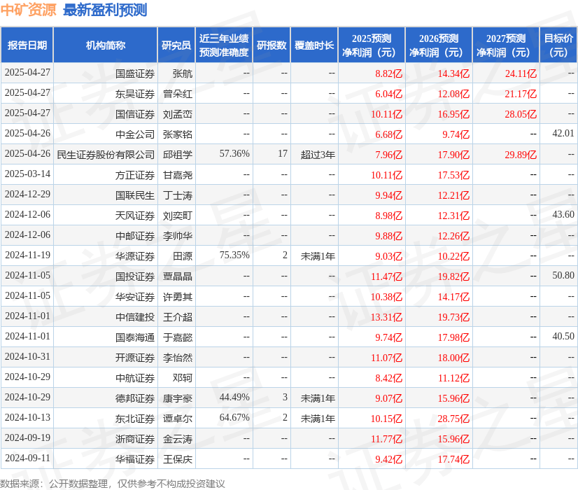 平安证券：给予中矿资源增持评级