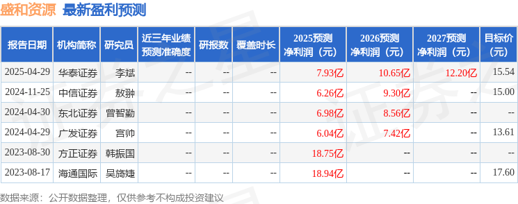 民生证券：给予盛和资源买入评级