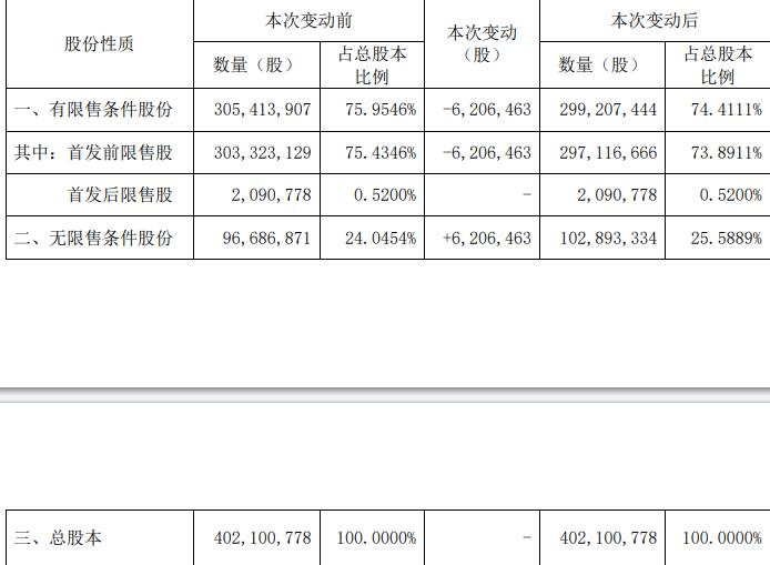 破发股飞南资源621万股解禁 上市即巅峰湘财证券保荐