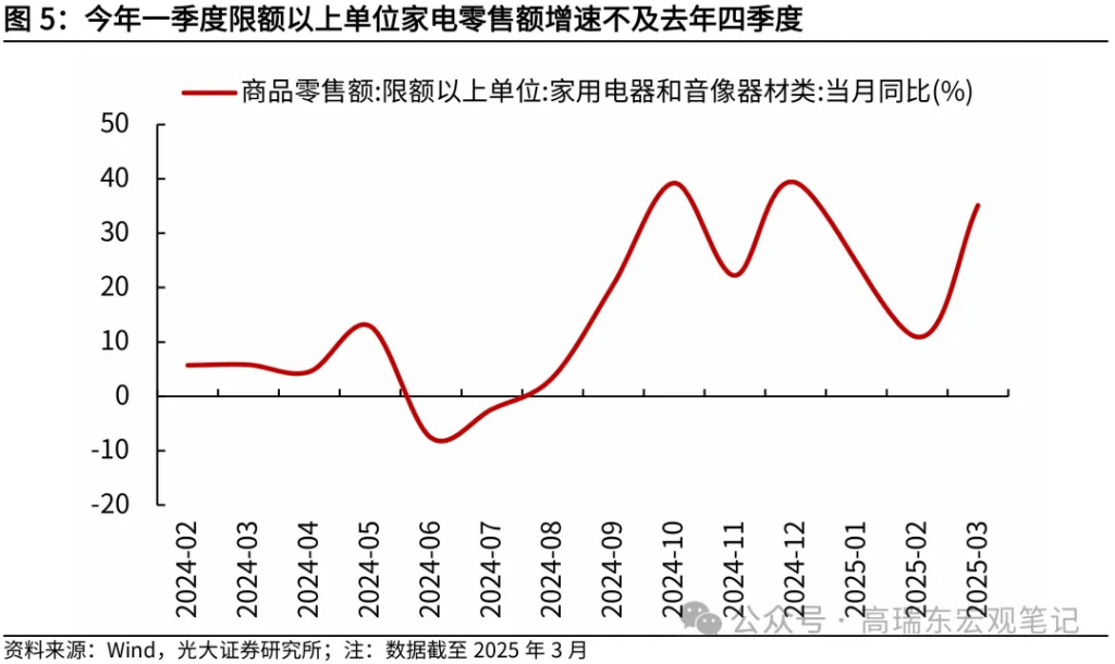 光大证券：今年以来“以旧换新”成效如何？