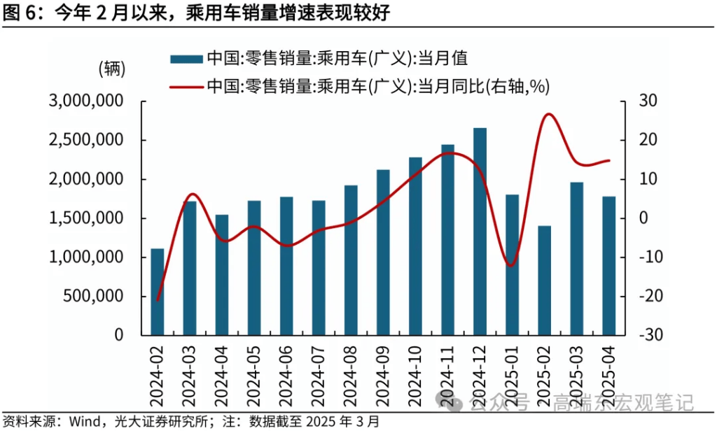 光大证券：今年以来“以旧换新”成效如何？