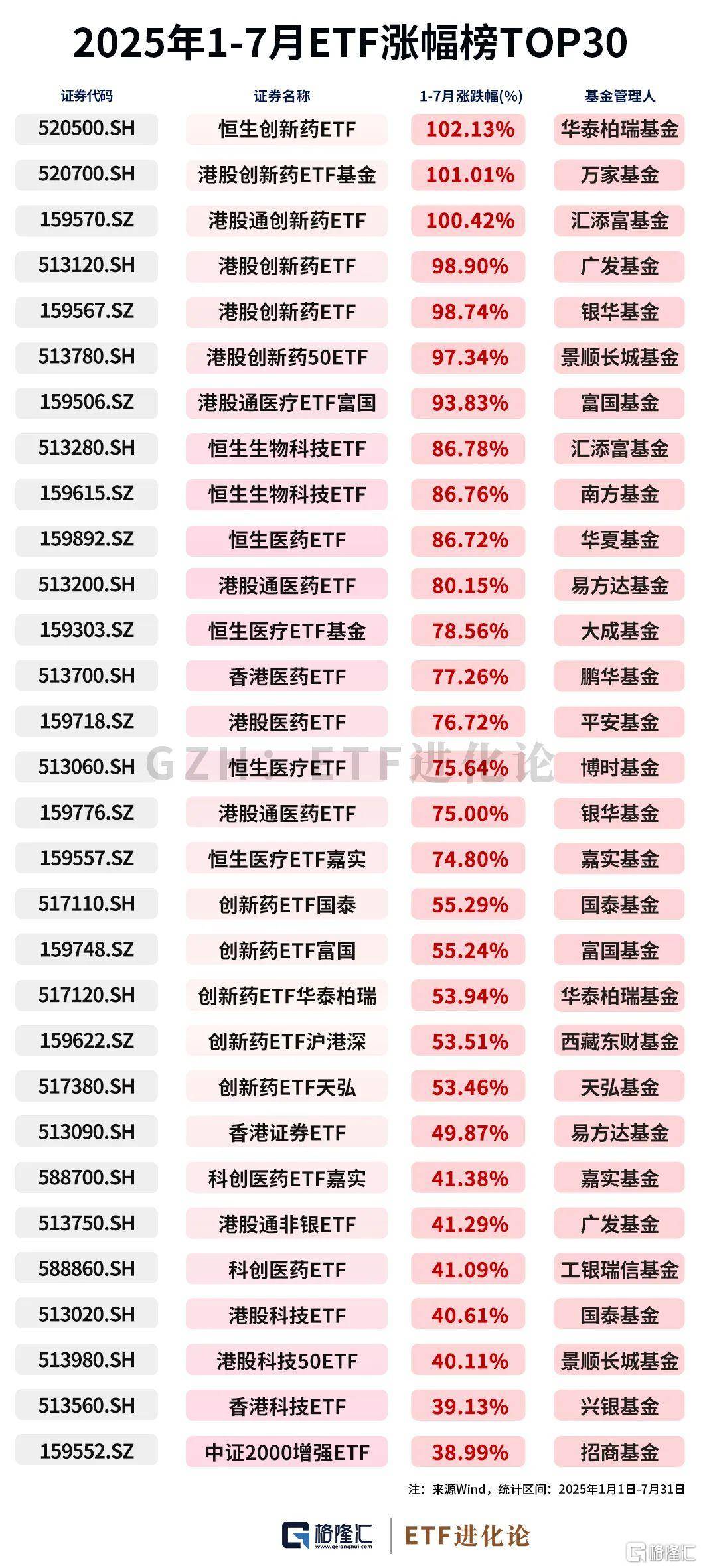 公募基金、ETF最新榜单来了！