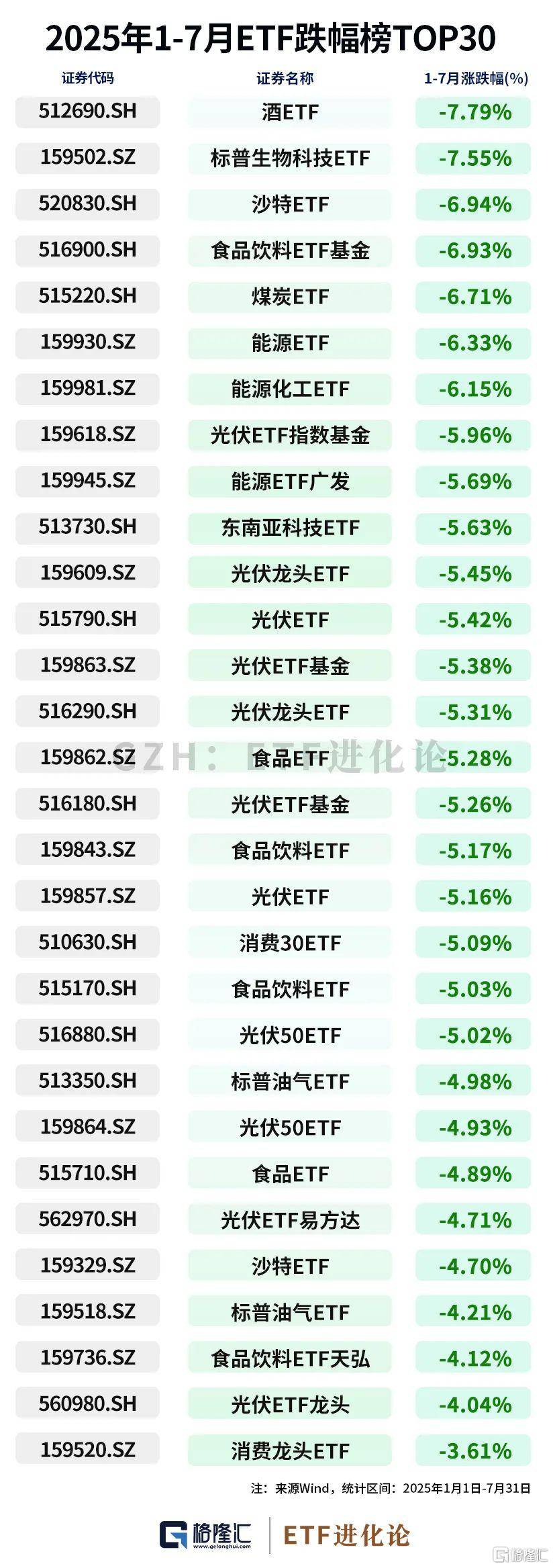 公募基金、ETF最新榜单来了！