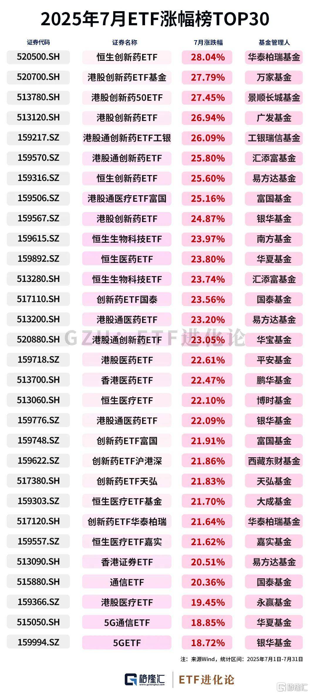 公募基金、ETF最新榜单来了！