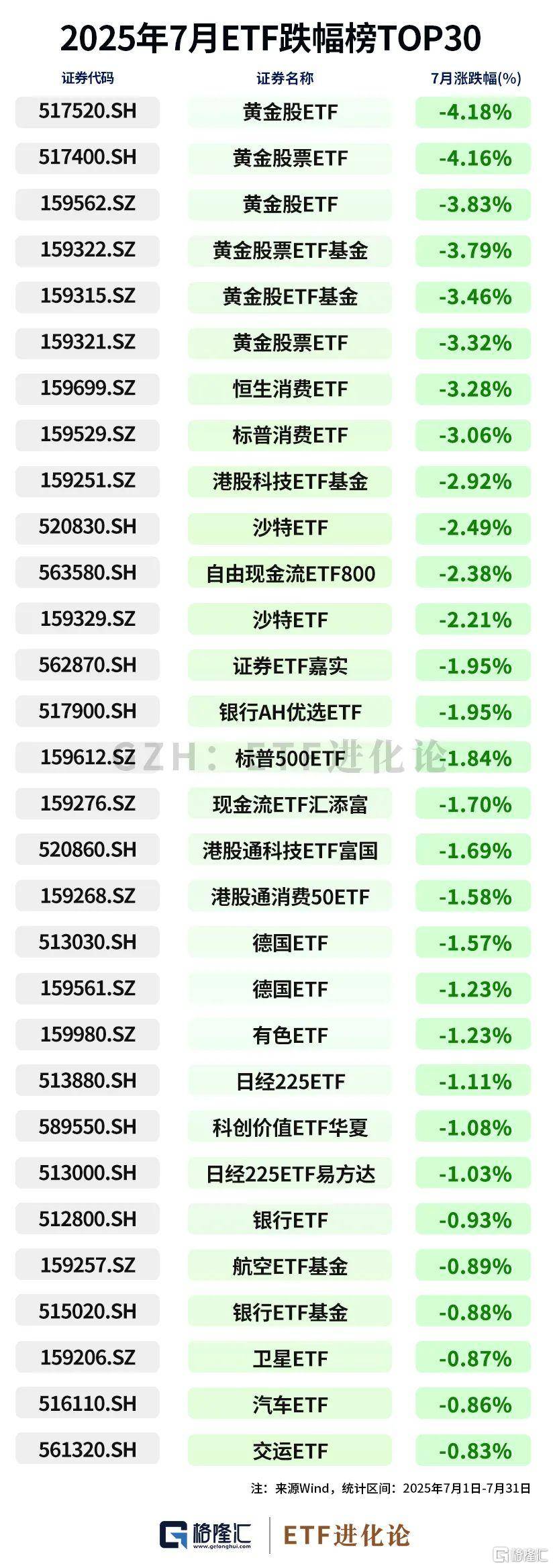 公募基金、ETF最新榜单来了！