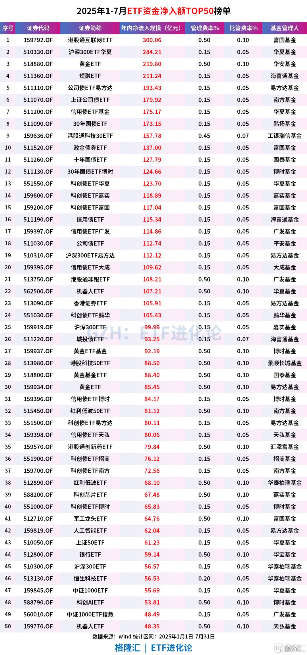 公募基金、ETF最新榜单来了！