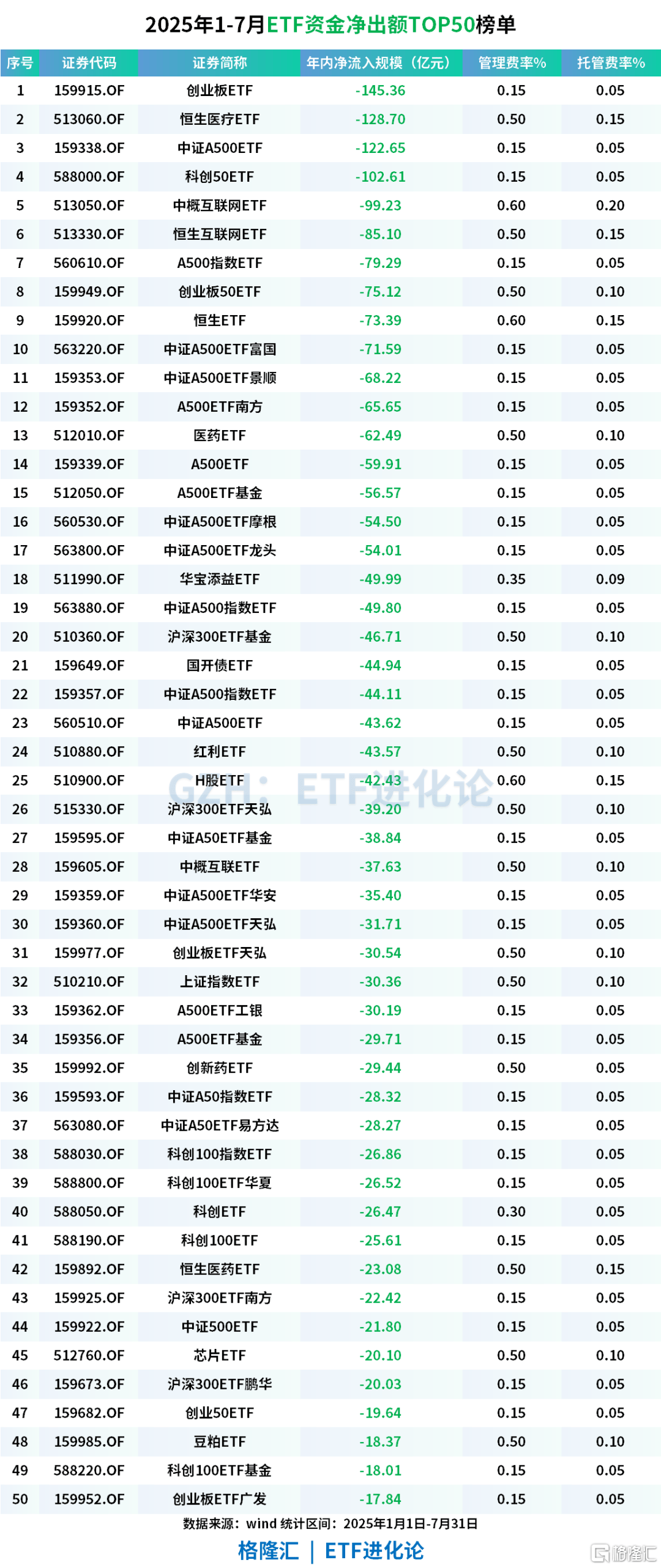 公募基金、ETF最新榜单来了！
