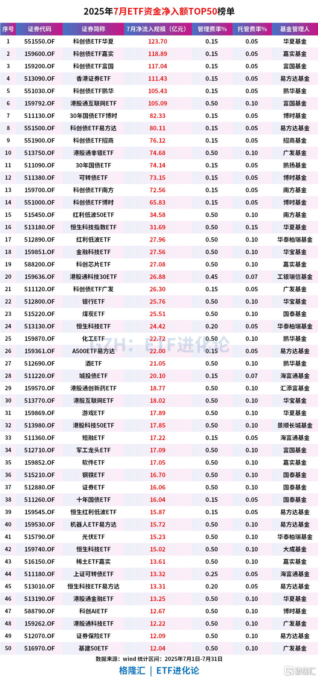 公募基金、ETF最新榜单来了！