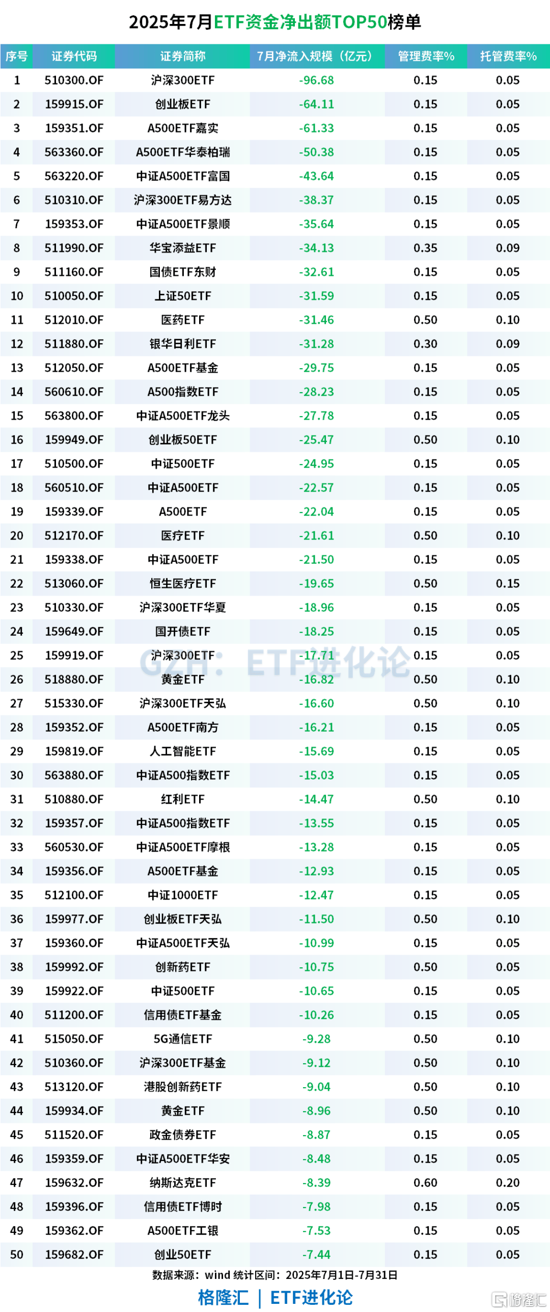 公募基金、ETF最新榜单来了！
